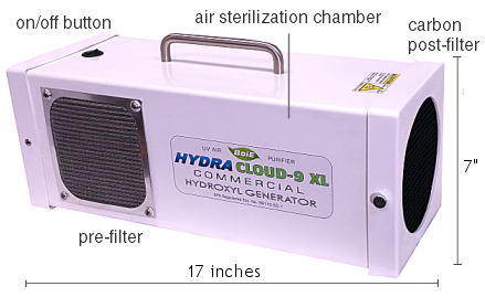 BoiE Hydra Hydroxyl Generators