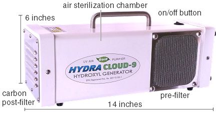 BoiE Hydra Hydroxyl Generators