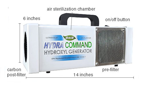 BoiE Hydra Hydroxyl Generators